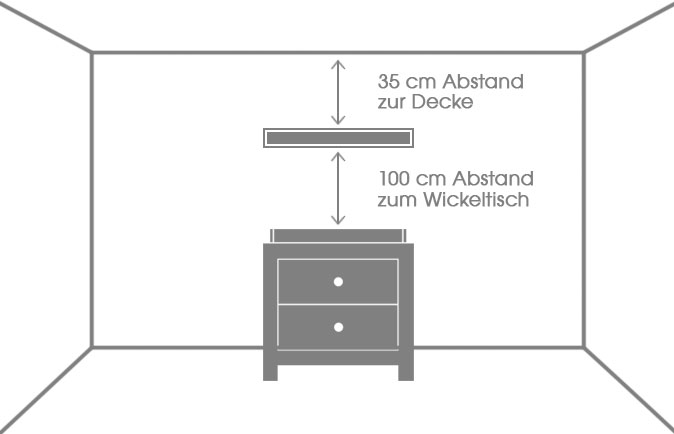 Abstand Wickeltisch Heizstrahler